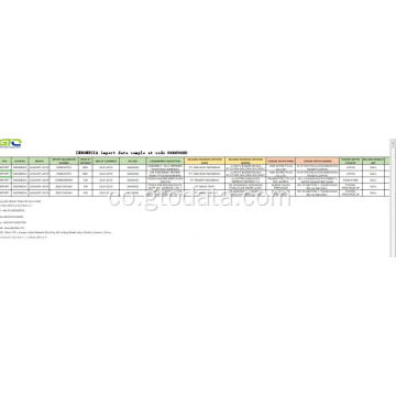 Sample di dati d&#39;importazione à u codice 84669400